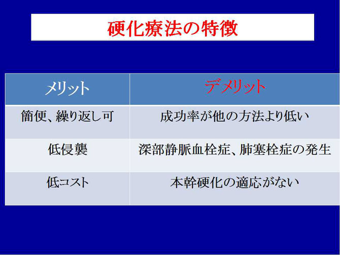 下肢静脈瘤血管内焼灼術